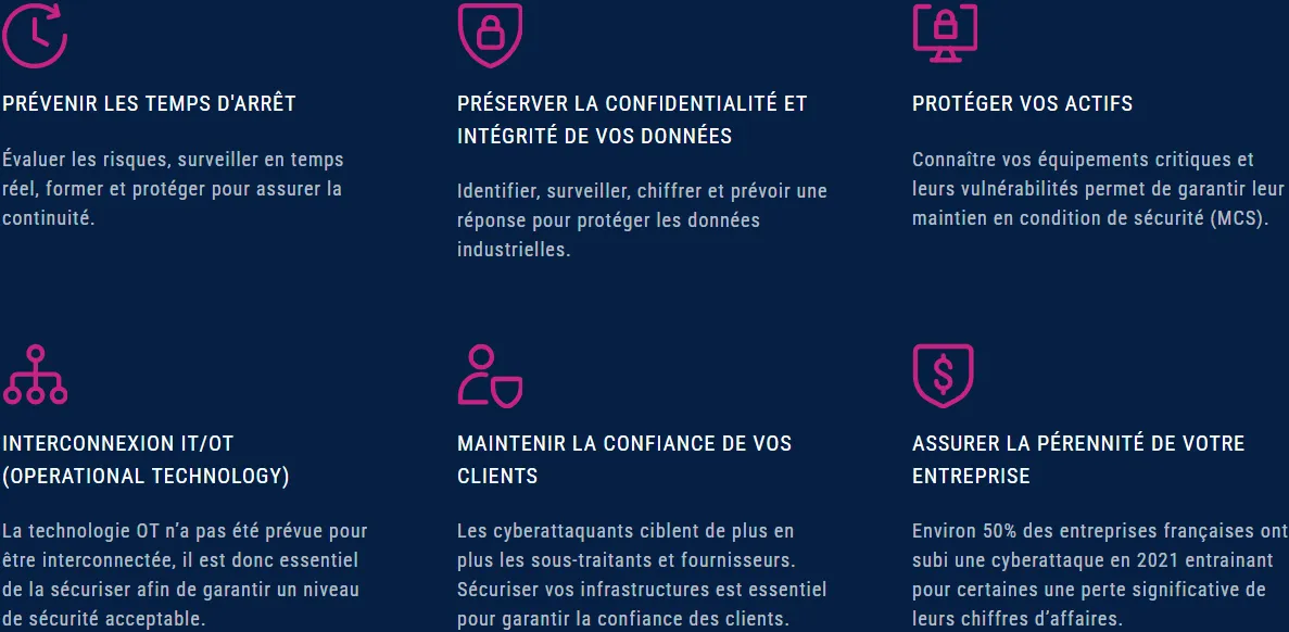 Cybersecurity Industrial Dative Service