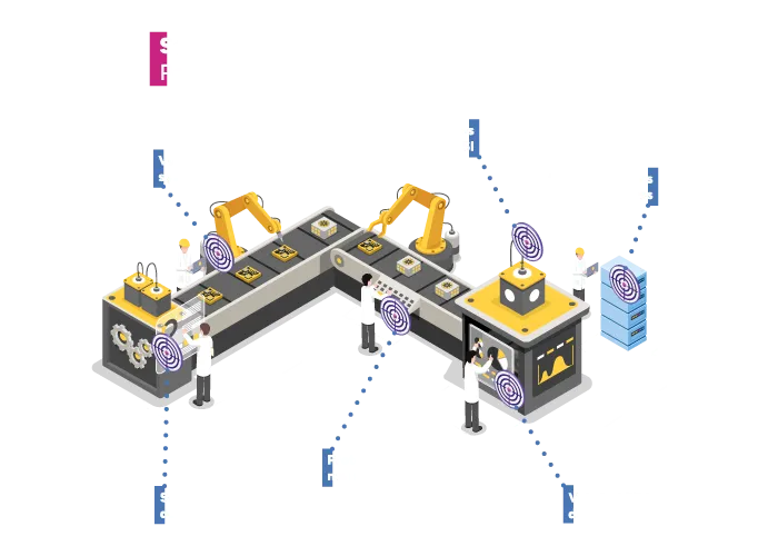 Process industriel cybersécurité