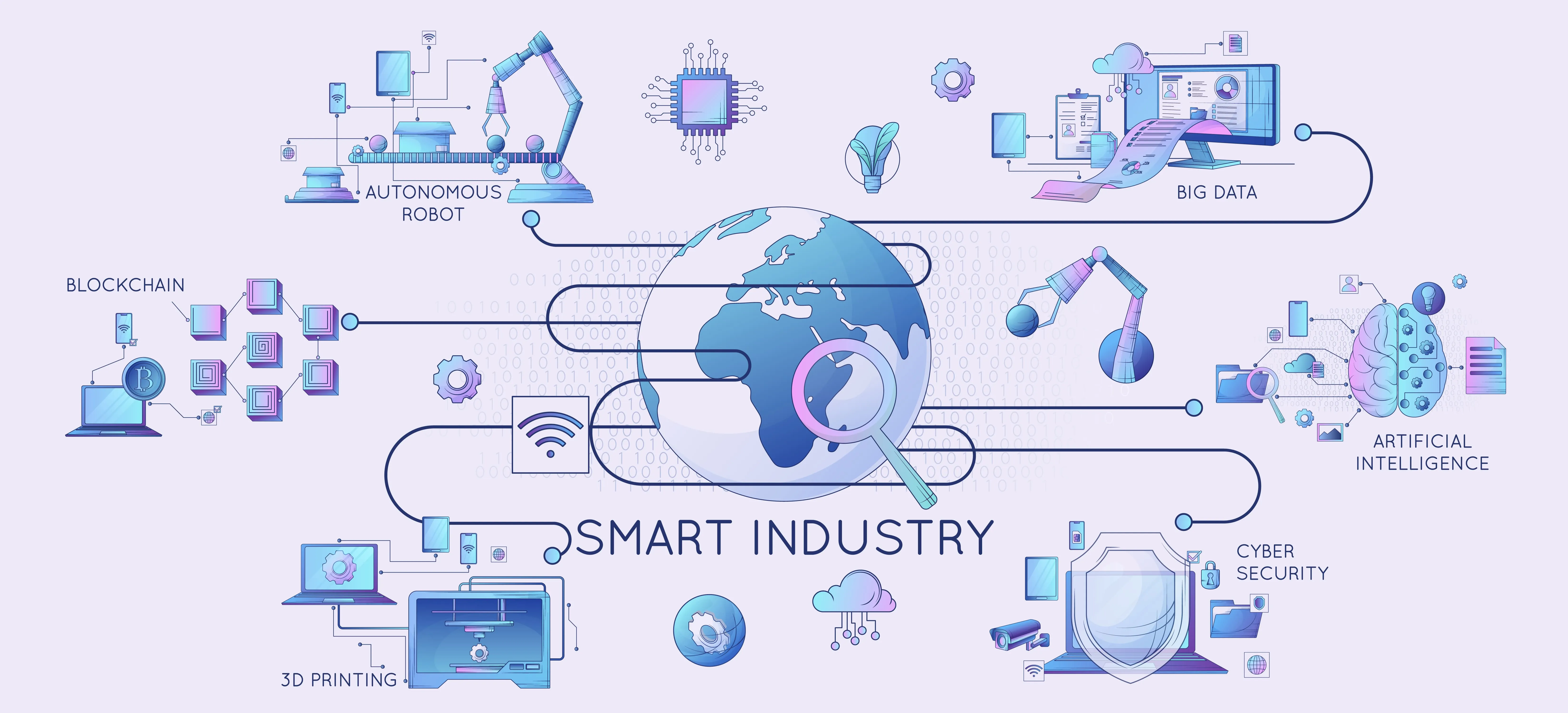 Schéma industrie intelligente
