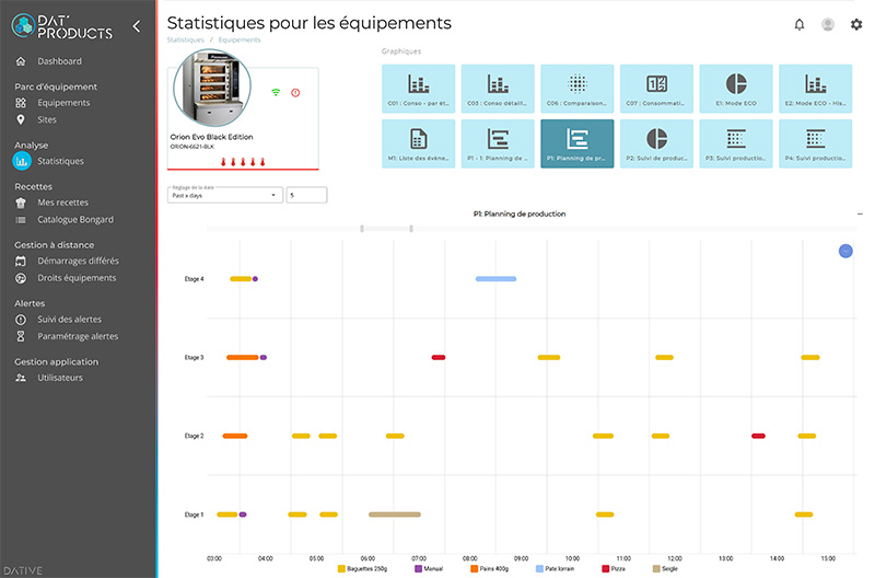 Equipment fleet management dedicated to mass production machines with embedded electronic. IIoT, industrial Iot